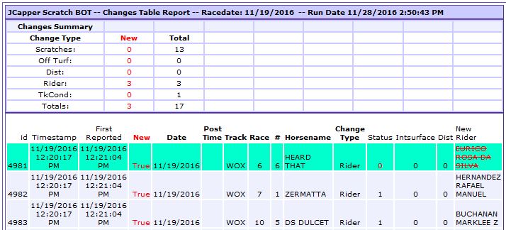 Changes Table Report